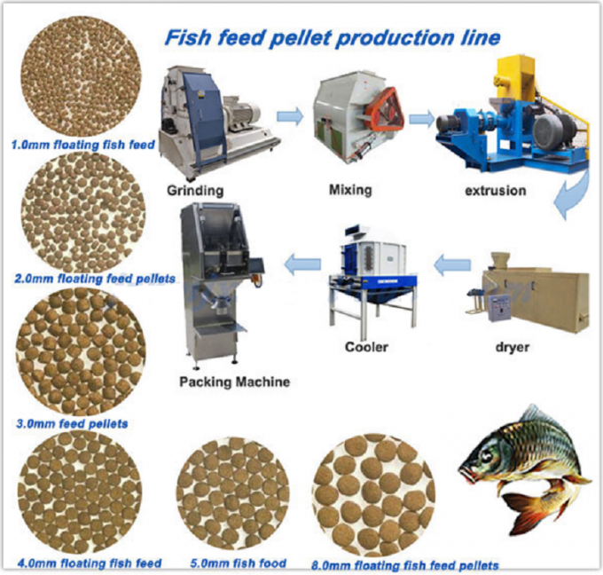 틸라피아 뜨 물고기 급식 기계장치 물고기는 기계 500-600KG/H의 만들을 먹입니다